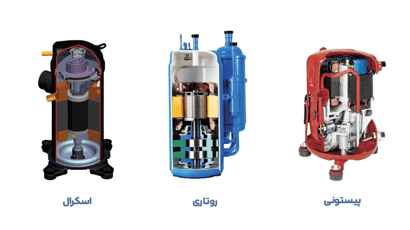 بهترین کمپرسور کولر گازی